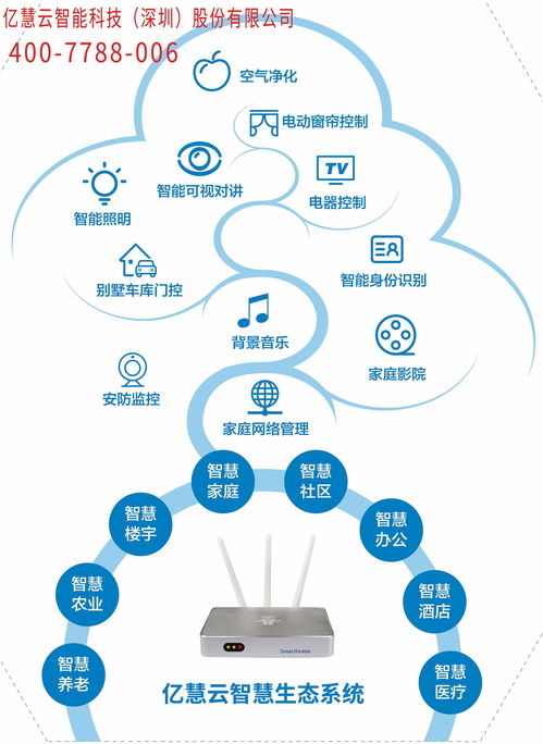 智能安防監控報價 廠家